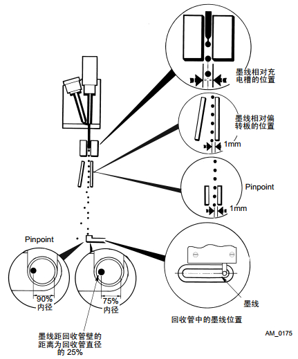 调整墨点分裂方法——依玛士喷码机维修